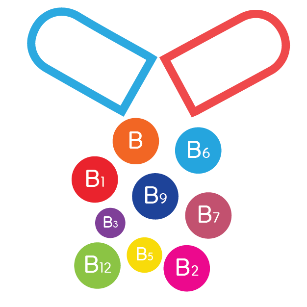 Vitamin B Kompleks